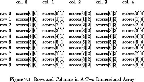 some values below Values in the memory could be scores[1][2]=78
