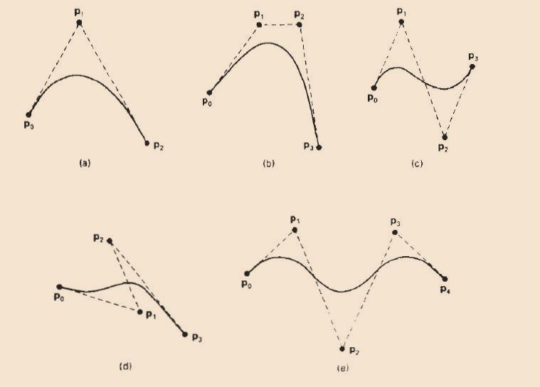 Properties of Bezier Curves A very useful property of a Bezier curve is that it always passes through the first and last control points.