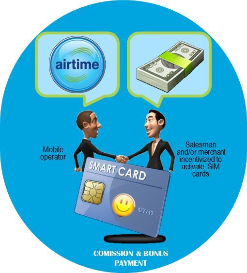 Mobile operators want to motivate merchants and salesmen to sell their SIMs and to generate quality GAs (gross adds).