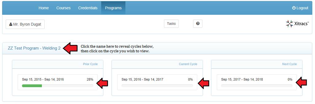 As you click on each program, you will see three charts for the program showing the level of completion for its Previous, Current, and Next cycles.