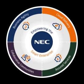 NEC s Smart Enterprise Framework Unified Communications
