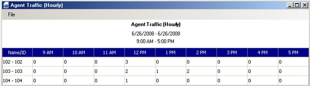 UNIVERGE SV9100 Issue 2.0 Select the report format Same menu described in Agent State Summary example. 2.2.5 Agent Traffic (Hourly) This report helps a supervisor analyze the peak traffic patterns during the workday.