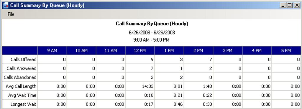 UNIVERGE SV9100 Issue 2.0 Specify the Columns/Fields Same menu described in Call Summary by Queue example. Specify the Column Order Same menu described in Call Summary by Queue example.