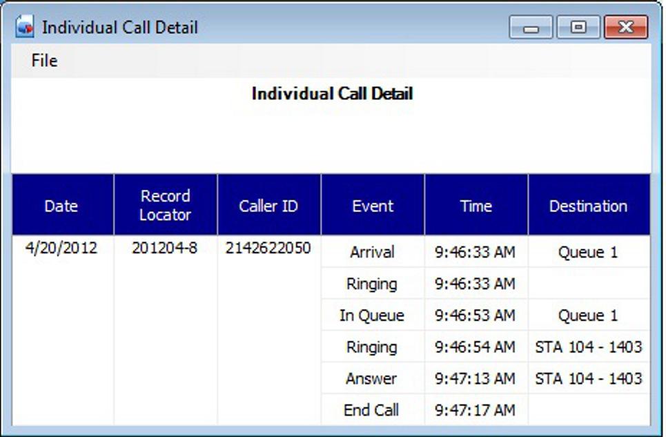 Issue 2.0 UNIVERGE SV9100 Clicking on an individual call record opens up a new window that shows the details for that individual call.
