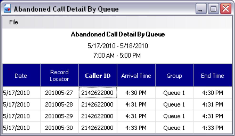 Issue 2.0 UNIVERGE SV9100 Specify the Column Order Same menu described in Call Summary by Queue example. Specify the reporting period Same menu described in the Abandoned Calls example.