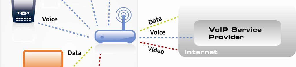 streams Four simulated voice calls Simulated video and data traffic Voice-Personal performance criteria include: