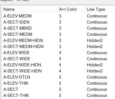 Sorting: Click on the layer list header to short in Ascending/Descending order A>> -Indicates shorting in Ascending order Z>> -Indicates shorting in Descending order The sorting can be toggled