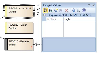 This set is defined using a UML Profile. See Figure 7 for an example of an element using a predefined set of Tagged Values for a project s requirement elements.