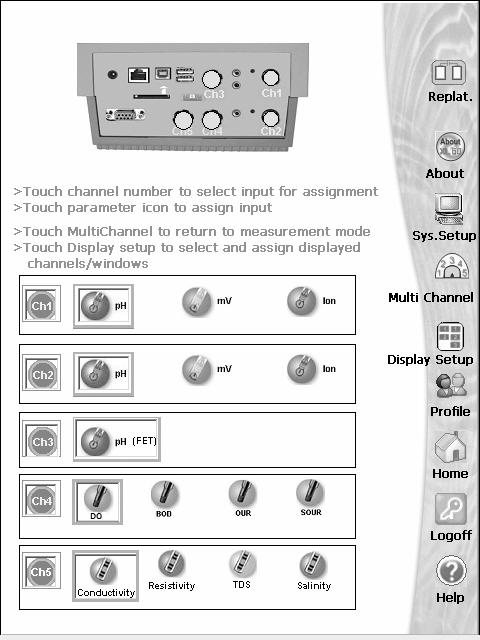 Using the XL Series Meter: Channel Assignment XL15, 20, 25, 30, 40, 50 and 60 meters Assigning channel for XL30 t Assigning channel for XL40 t Assigning channels for XL20,