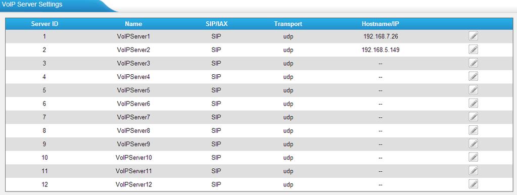 4.2.1 VoIP Server Settings There are some configurable VoIP(SIP/IAX) Server templates on this page. The number of VoIP Server templates is the half of FXS ports on TA FXS Gateway.