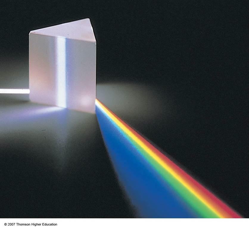 IV. PRISMS Prisms are used to separate light into its component wavelengths.