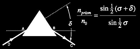 δ can be found by adjusting the angle of the incident light so that the light passes through the prism parallel to the base of the