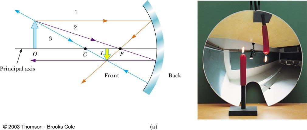 Ray Diagram for Concave Mirror, p > R The object is outside the center of curvature of