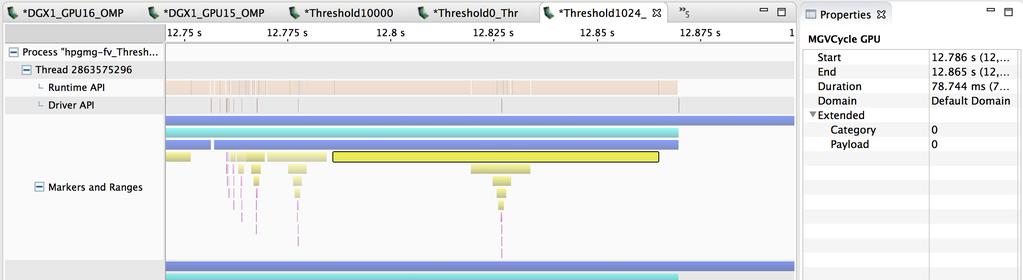 HYBRID TIMELINE For each level: Decide whether to run on the CPU or GPU Naïve estimate: GPU