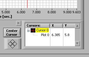 5.3 Cursor Palette Center Cursor Centers the cursor in the graph area. Cursor Control Click on the quadrants of this icon to move the cursor in the corresponding direction.