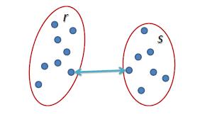 Single Linkage The distance between a pair of clusters is