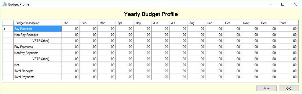 Please remember to verify the Main Menu Budget Profile is clear at the start of the year.