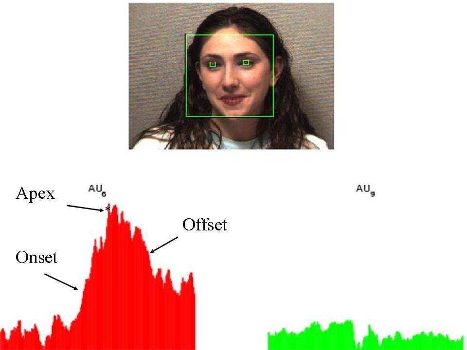 Face detections were accepted if the face box was greater than 150 pixels width, both eyes were detected with positive position, and the distance between the eyes was > 40 pixels.