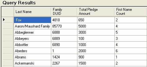 For example, if you wish to know how many members each pledging families has, you would add a member-related data element, like Member First Name or Member Full Name, to your query; set the column