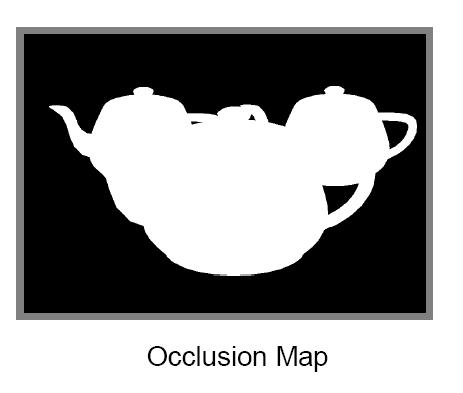 Hierarchical Occlusion Map (HOM) The occlusion images can be readily generated by hardware; how?