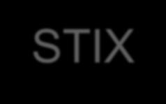 STIX Structured Threat Intelligence expression https://stixproject.github.