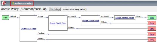 Click Deny on the Fallback branch after the Google Variable Assign object, select Allow in the