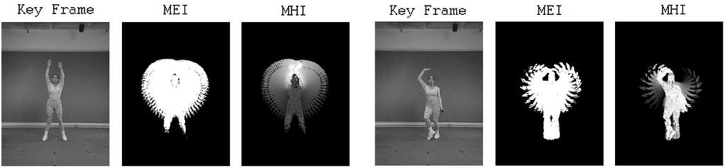 Related Work 14 Figure 2.6: from [11]). Motion history images (MHI) and motion energy images (MEI) (reprinted nition.
