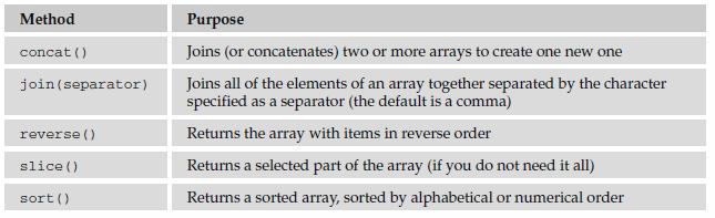 Array You need to use a constructor with an array object, so you can create an array by specifying either the name of the array and how many values it will hold or by adding all the data straight