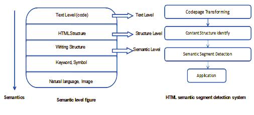 114 Figure 7.6 Overall process User Interface Design The first step Code page transformation, is the detection of code page transformation.