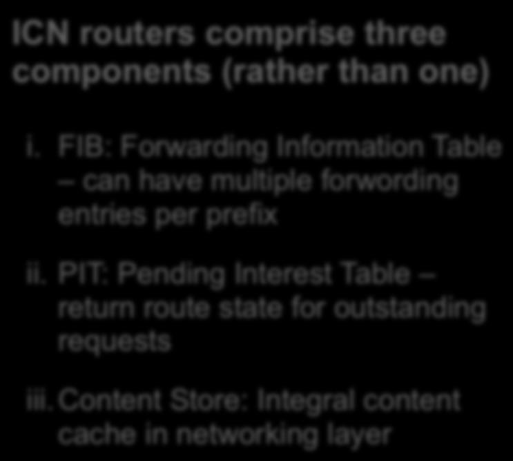 ICN Routing Example basic concepts ICN routers