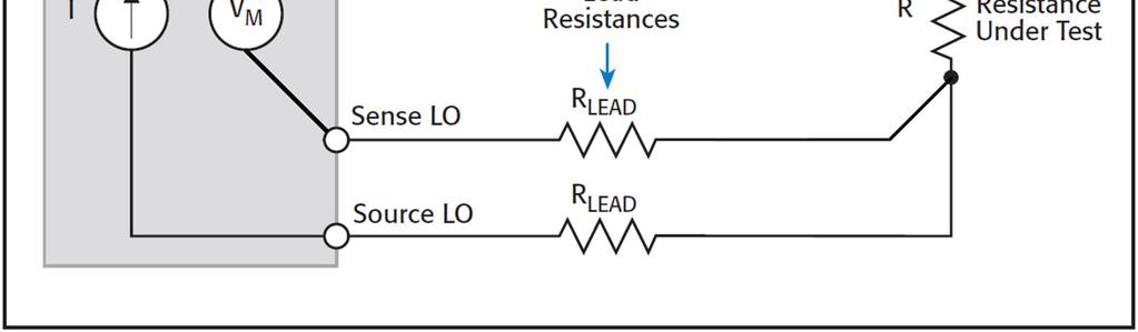 With this configuration, the test current is driven through the resistance under test using one set of leads called the Source leads.