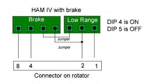 Motor ends are connected over the brake relays as on the diagram below. When you execute the CW or CCW command the brake solenoid will be powered first about half a second before the motor.