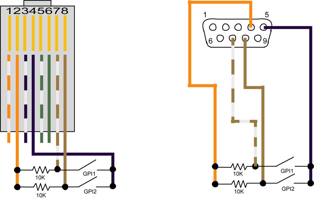 GPI Schematic Note: GPI requires the installation of a 10k ohm resistor between DSR and DTR and between CTS and DTR. This can be installed in-line in the cable where it is convenient.