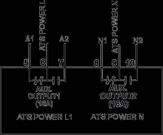 13.3 ATS POWER SUPPLY The power of ATS is supplied by controller, as long as one power is normal, this can ensures ATS voltage power supply normally and can be transferred properly.