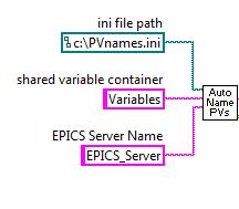 Programmatic Access to CA Server Simple implementation is configuration-based New feature since LabVIEW 2010 allows to programmatically: Create an EPICS CA