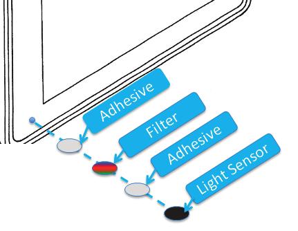 URC LIGHT SENSOR Installation Diagram Connect the 3.5mm plug to a sensor port on the MRX unit.