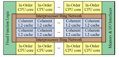 generation more integrated Intel s Larrabee in 2010 8,16,32,or 64 x86 cores