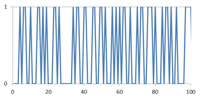 indicates that pulse numbers are different for each surface. The number of pulses is 486, 5 and 3 respectively for ground, front milled and face turned surfaces. Fig.