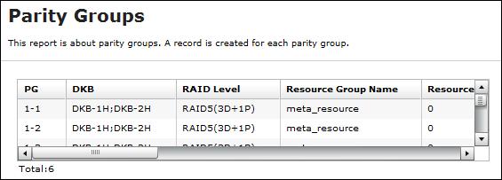 Item MP Unit ID Auto Assignment Resource ID Resource Name Type MP unit ID Auto assignment attribute for the MP unit Description ID of this resource that the MP unit controls The name of the resource