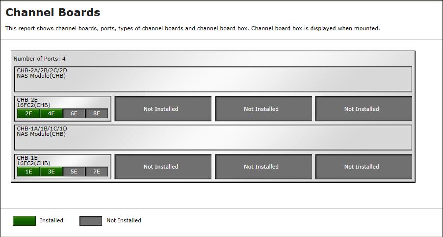 Channel Boards report (when a NAS module is