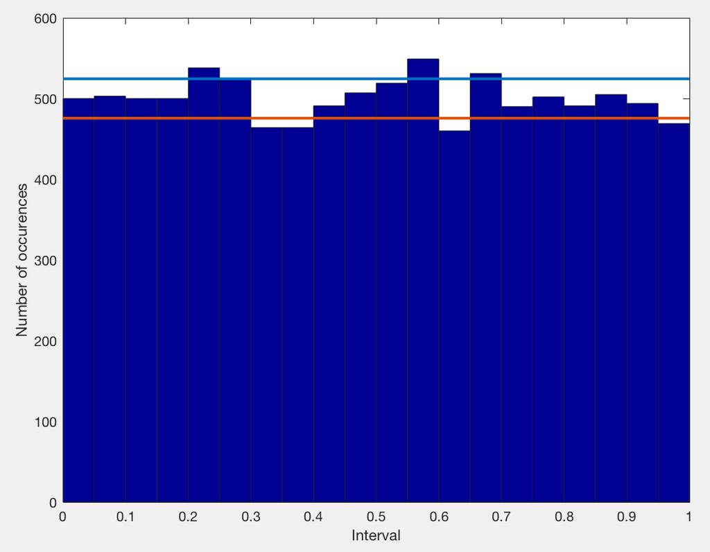 Exercise 1: Results Matlab
