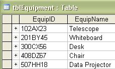 Also, a record in Table can have many matching records in Table.