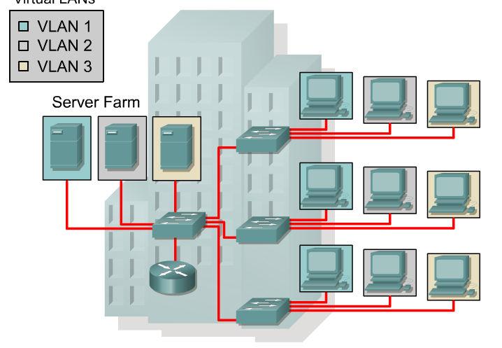Inter-VLAN Routing What is Inter-VLAN routing?