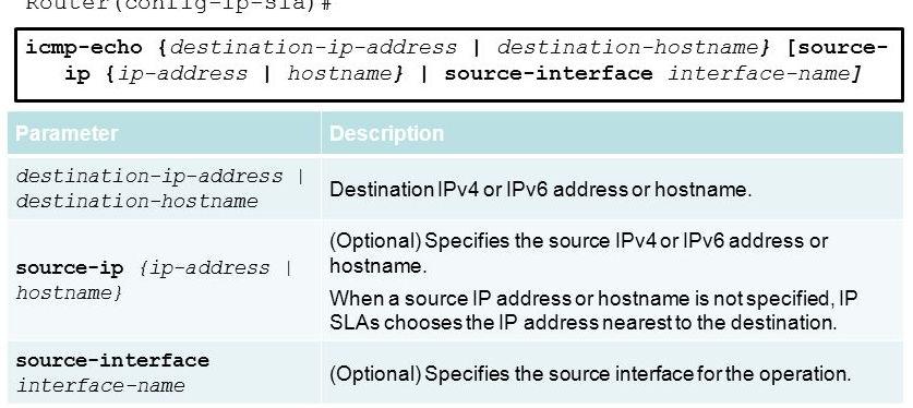 VRRP and IP-SLA IP SLA ICMP Echo The ICMP Echo IP SLA Operation measures end-to-end response time between a Cisco router and any device with an IP Address.