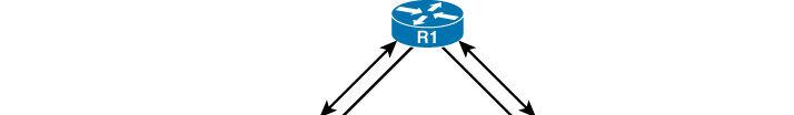 OSPF Routing Protocol OSPF Algorithm OSPF routers build & maintain link-state database containing LSA received from other routers.