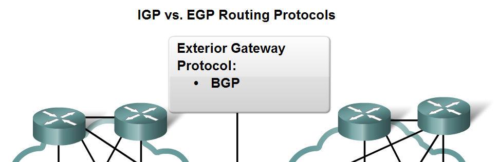 Dynamic Routing Classifying Dynamic Routing Protocols: Interior Gateway Protocols