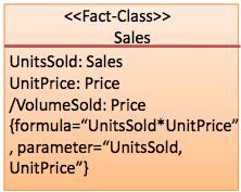 muml Tagged value Define properties by using a pair of tag