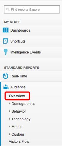 Audience Menu - Overview To create the same Overview in your own Google Analytics, first navigate to the Overview tab