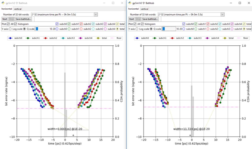 Lab results: Same with Low-latency FEC 1E-20 Line On the left is a measured (out of spec) channel that